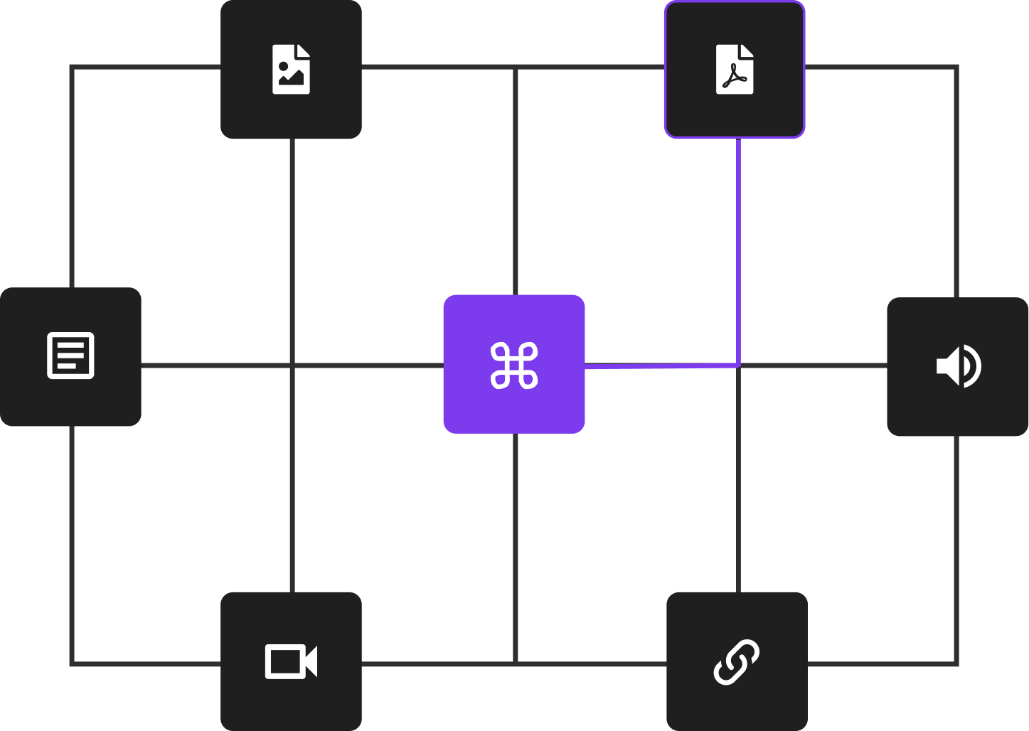 Support visualization